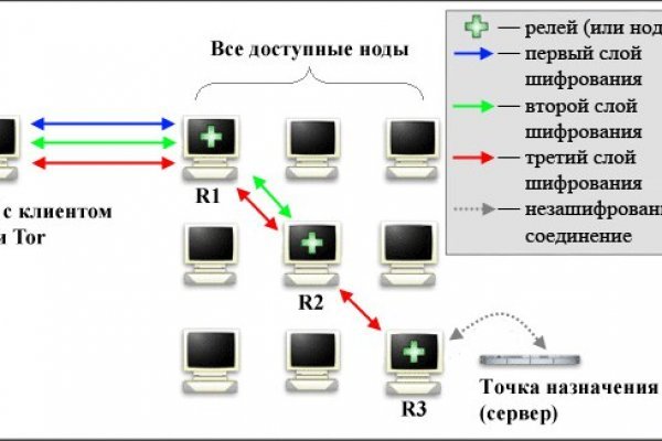 Ссылки мега нз