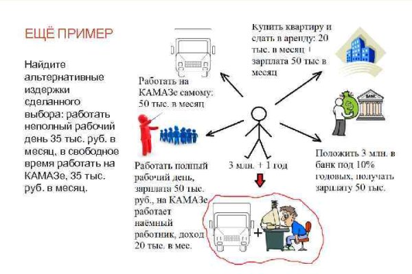 Мега маркетплейс даркнет