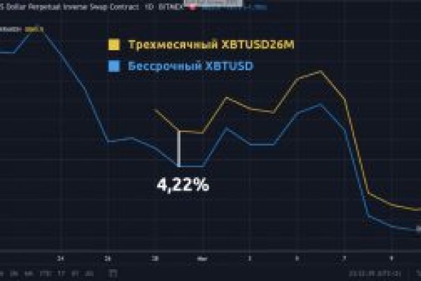 BlackSprut онион