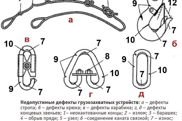 Блэкспрут сайт анонимных покупок что это такое