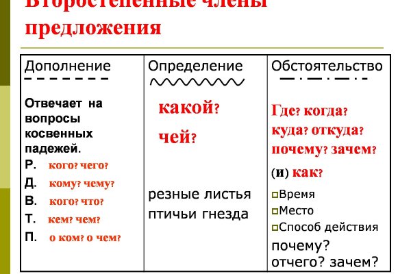 Как купить на блэкспрут первый раз пошагово